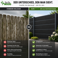 WPC Sichtschutzzaun Royal Plus Granit / Anthrazit mit Zierleisten in Anthrazit