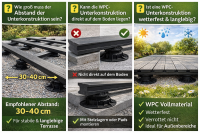 Kopie von WPC Unterkonstruktion 198x5x3 cm für...