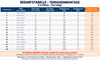 WPC Terrassendielen Komplettset Massiv Braun– Pflegeleicht & langlebig für Ihre Terrasse